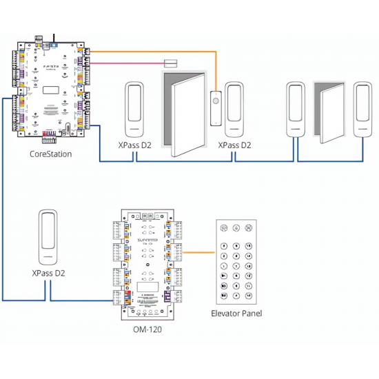 XPASS D2 BREED - GDB XPASS D2 BREED - GDB
