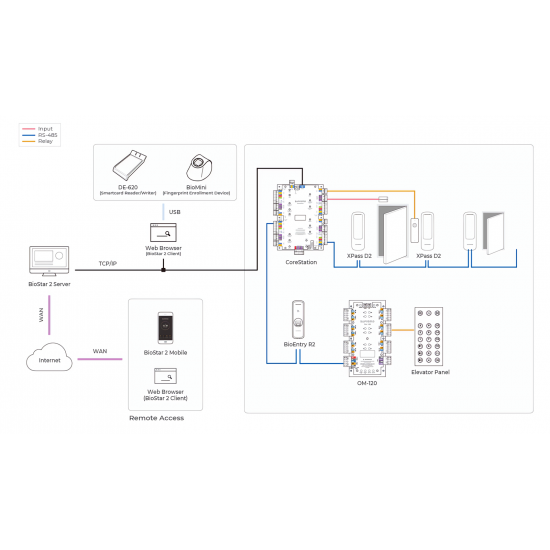 XPASS D2 SMAL - MDB XPASS D2 SMAL - MDB