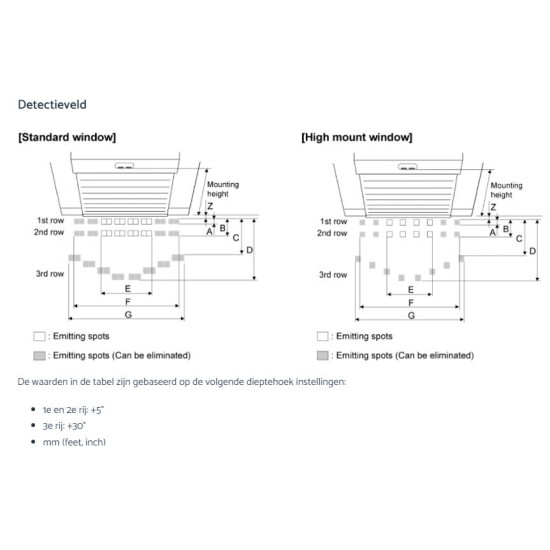 Optex OA-6500 actief infrarood