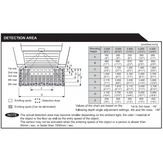 Optex OA-4500 activerings- en beveiliginssensor Optex OA-4500 activerings- en beveiliginssensor