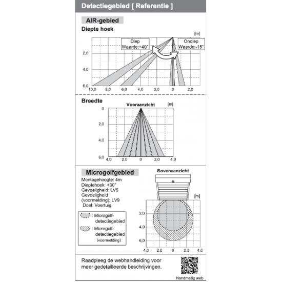 Optex OAM-Explorer activering- en beveiligingssensor op basis van radar en actief infrarood (AIR)