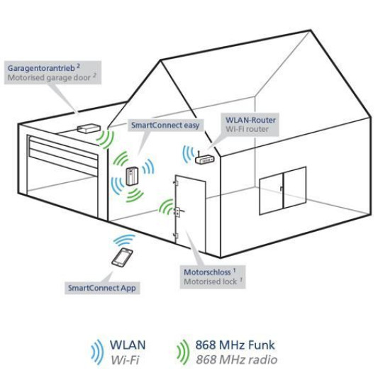 NB820 Smart connect Easy Comfortset Wifi module FUHR