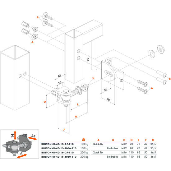 Locinox 4D opschroefbaar 180° scharnier M16 110 mm Mosgroen 2x Quick Locinox 4D opschroefbaar 180° scharnier M16 110 mm Mosgroen 2x Quick