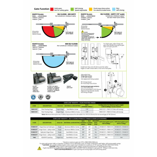 SCHARNIERSLUITER SURECLOSE READYFIT SCHARNIERSLUITER SURECLOSE READYFIT