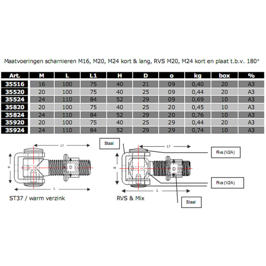 Scharnier kort RVS/Staal met lasmoer - M20 x 75 mm