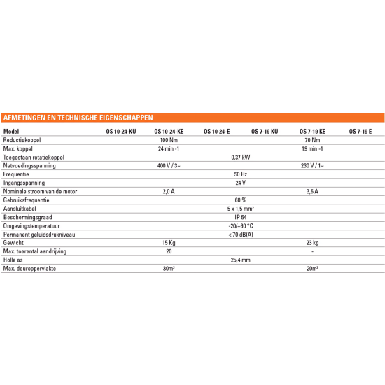 FAAC OS SECTIONAALDEUR AANDRIJVING 10-24-KE TRIF. 230V FAAC OS SECTIONAALDEUR AANDRIJVING 10-24-KE TRIF. 230V